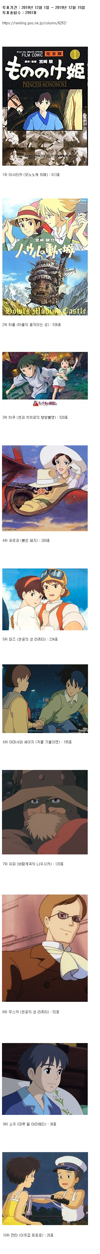 Ghibli Animation Handsome Ranked by the Japanese