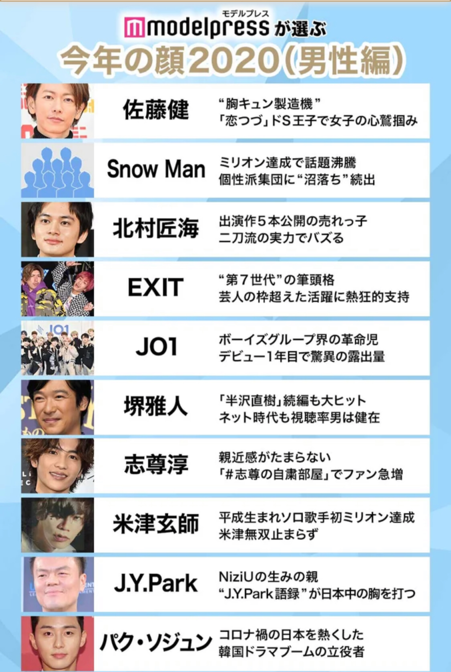 Japan Model Press Survey 2020 'Face of the Year'jpg