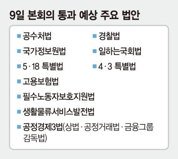 Major bills due to be passed on the 9th.