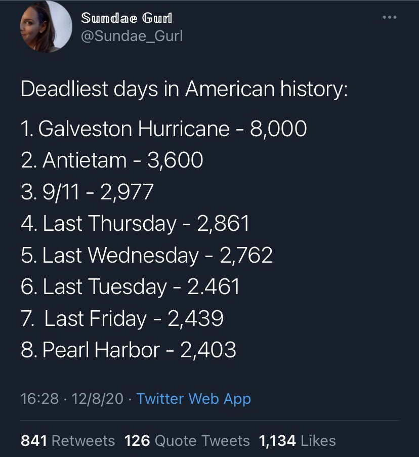 미국 건국이후 가장 사망자가 많았던날 통계