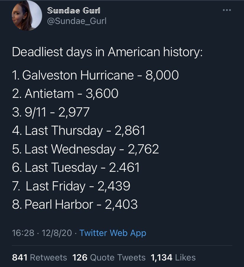 the statistics of the most dead days since the founding of the United States.