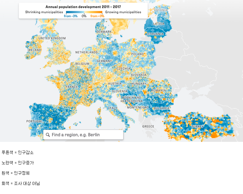 European population situation