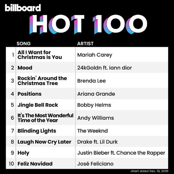 Mariah Carey, Billboard Hot 100 again No. 1