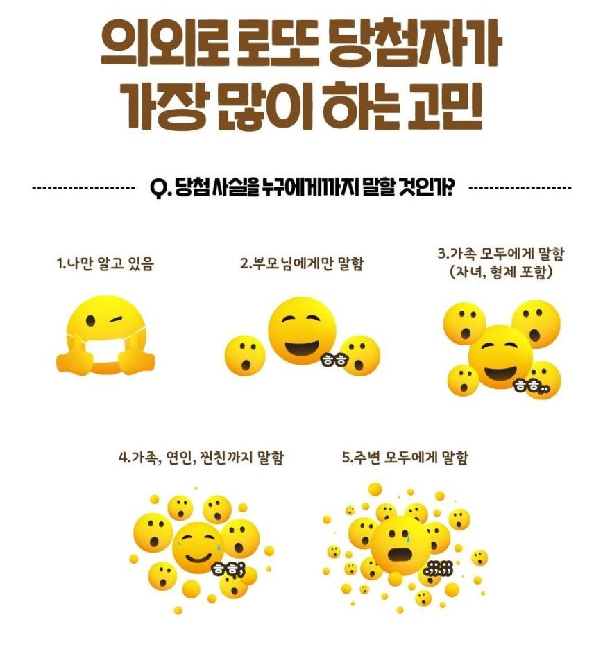 의외로 로또 당첨자들이 가장 많이 한다는 고민