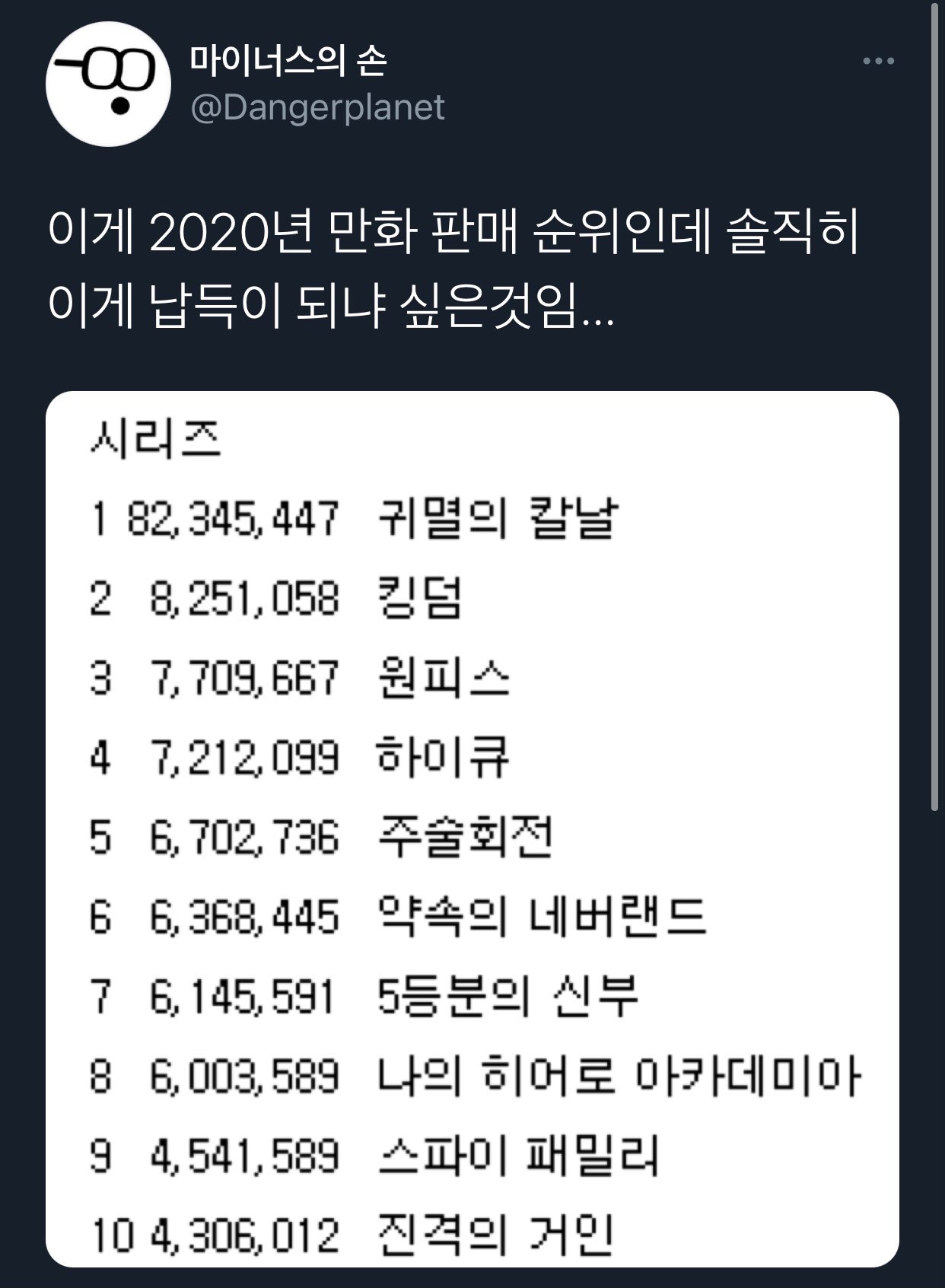 Cartoon sales volume in 2020