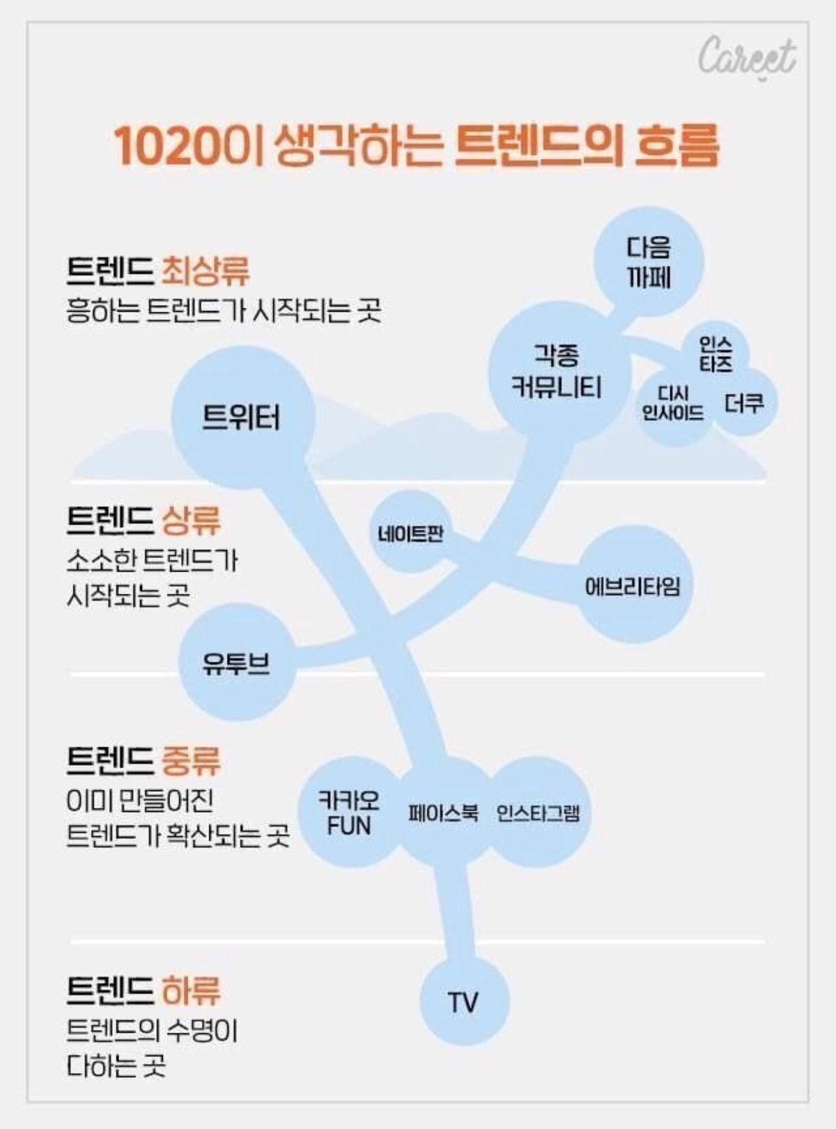 What 1020 Thinks Trend Flow