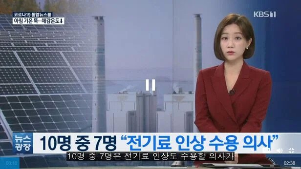 "72% of Koreans agree to increase electricity bills."