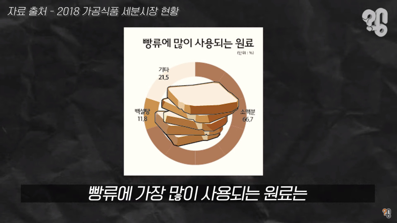 The real reason why Korean bread is expensive