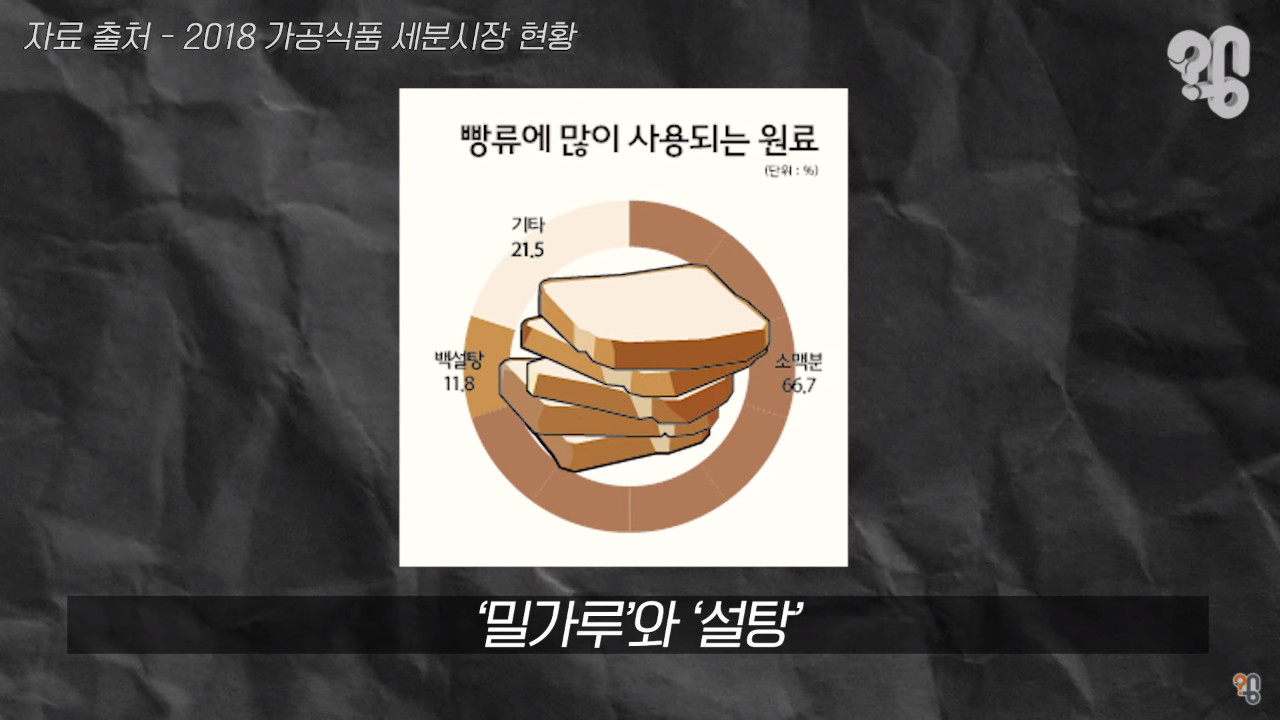 The real reason why Korean bread is expensive