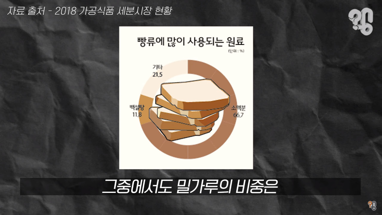 The real reason why Korean bread is expensive