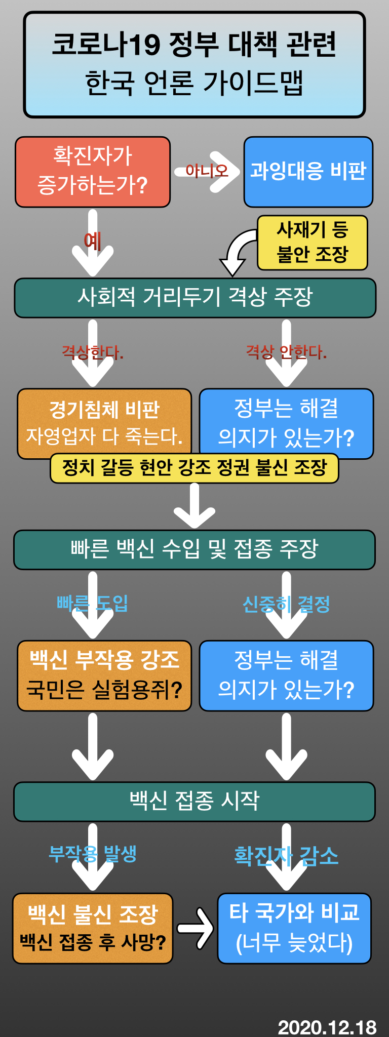 우한 코로나  한국언론 가이드맵