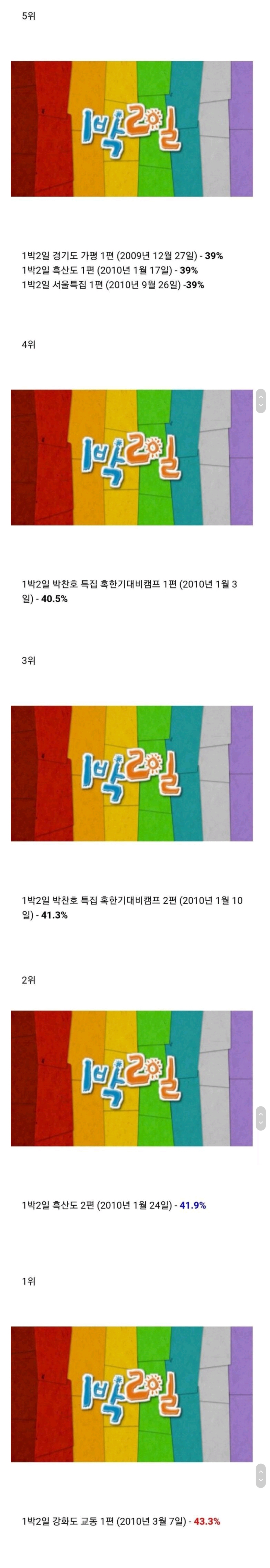 대한민국 역대 예능프로그램 시청률 TOP5