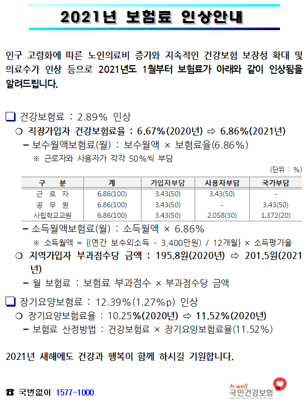 The increase in health insurance premiums for 2021.JPG