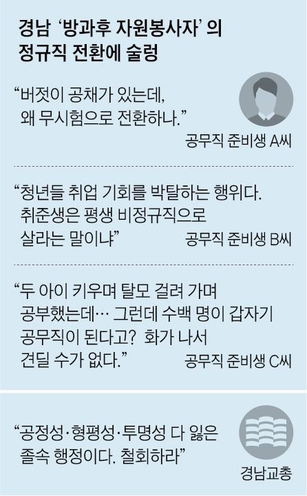 경남교육청 시험 안보고 정규직전환, 제2의 인국공사태ㄷㄷ