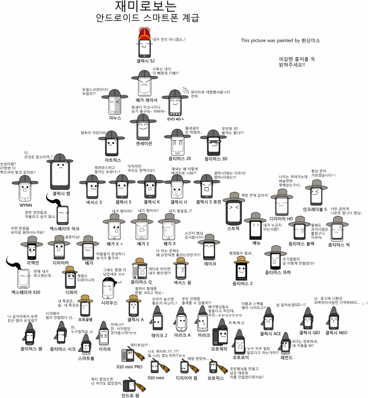 Smartphone class diagram