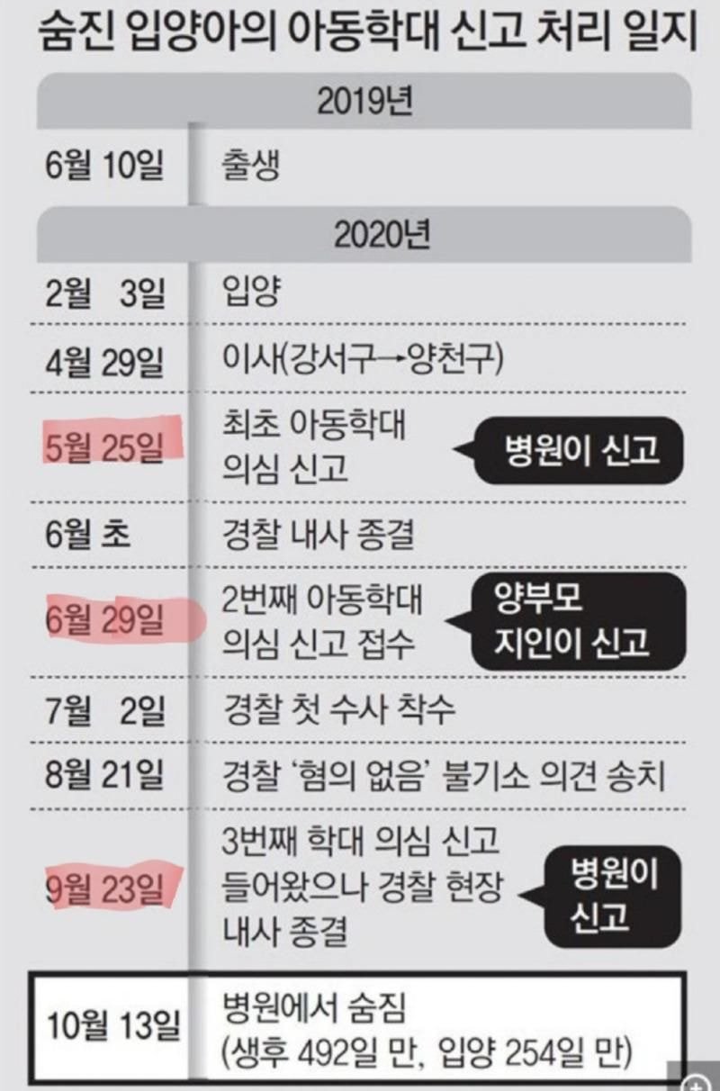 아동학대 방관한 경찰