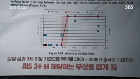 어제 그알에서 가장 충격적이었던 장면