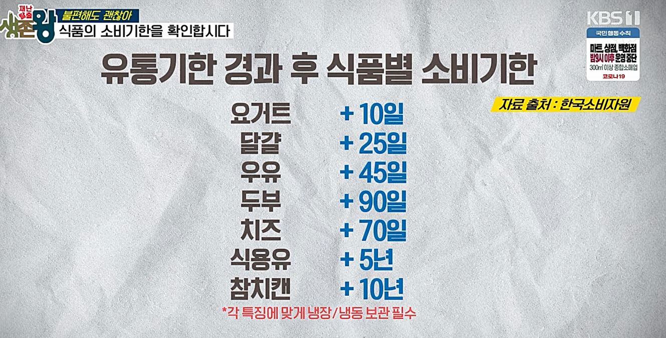 한국소비자원피셜 음식별 유통기한 지나도 먹어도되는 기간..jpg