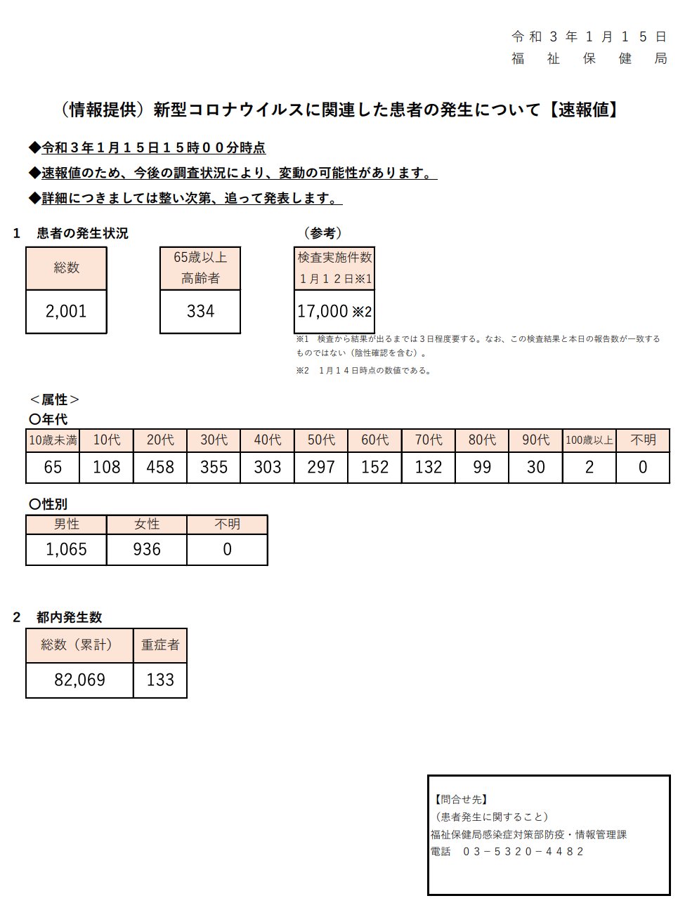 Finally normalized service in Tokyo, Japan.