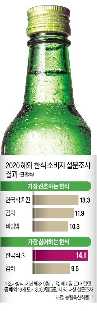 외국인들이 가장 맛없다고 생각하는 K푸드 1위.jpg