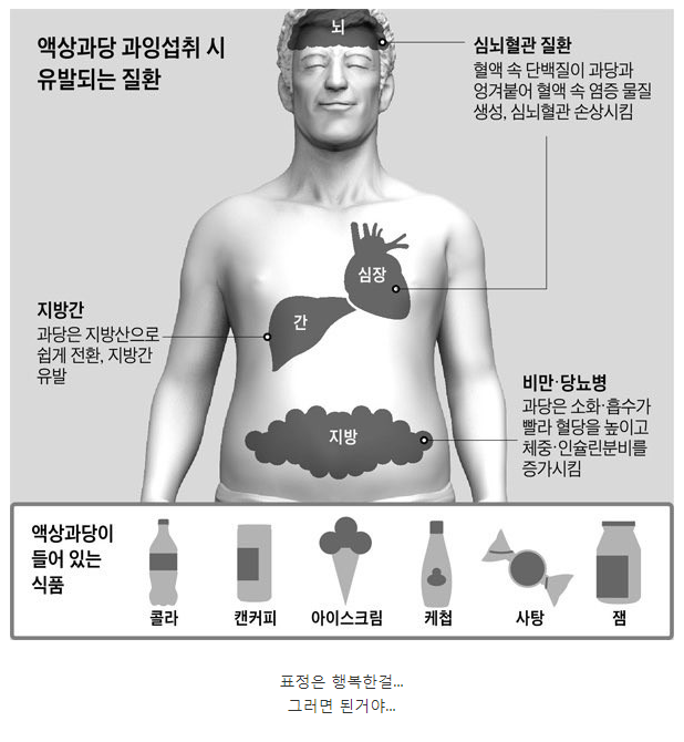 Risk of overdose of liquid sugar.jpg