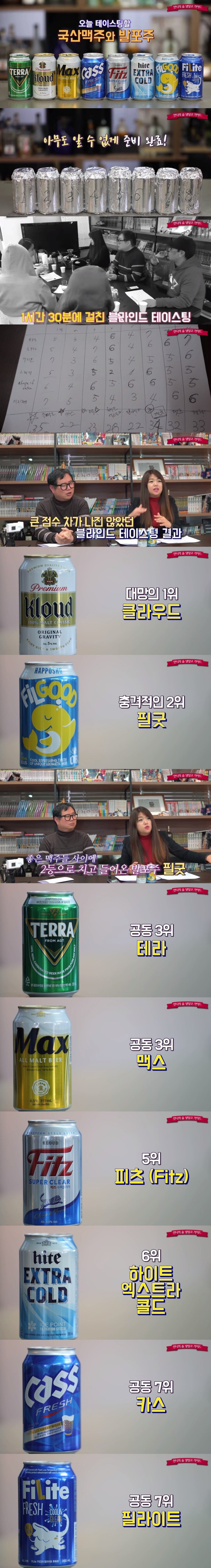 국산맥주 8종 블라인드 테스트 결과