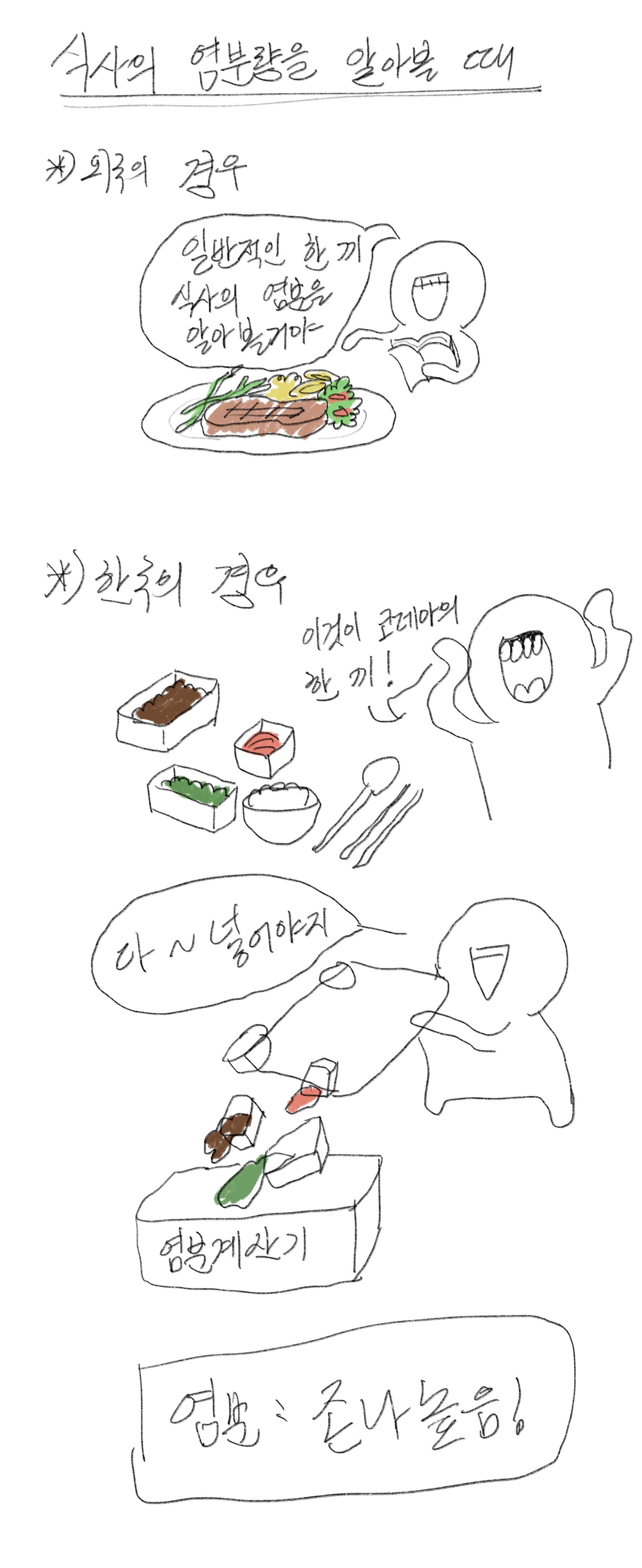 Why Korean Meals Are High in Salt
