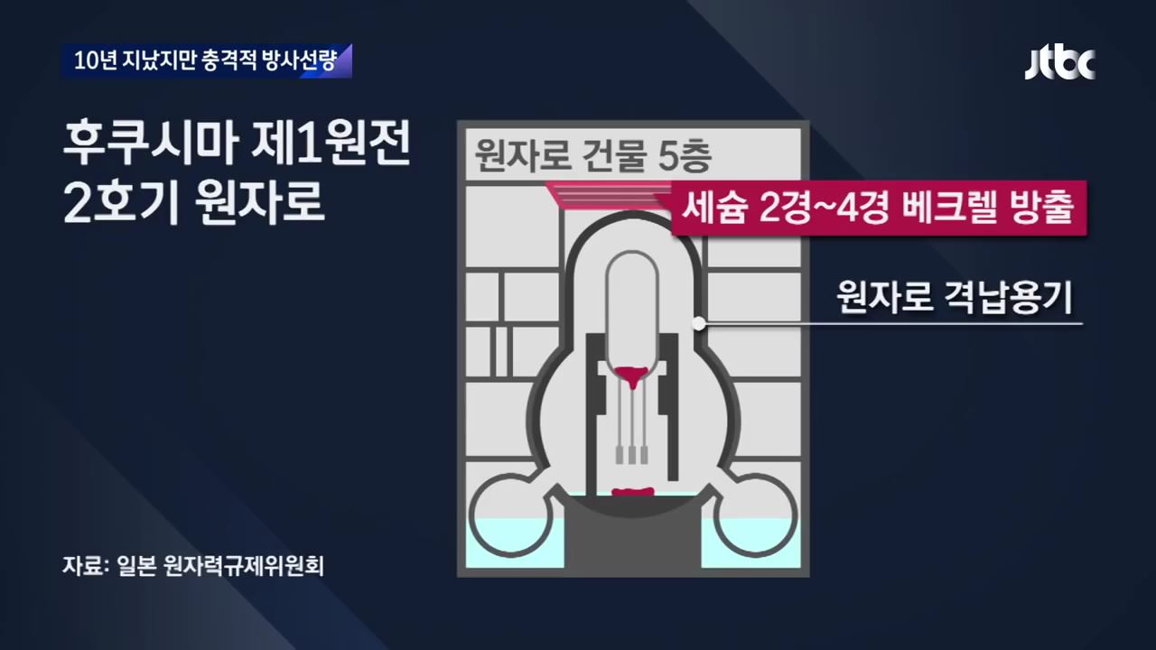 후쿠시마 원전 상황