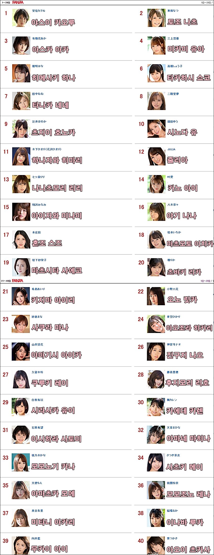 January 2021 AV actor popularity ranking.jpg