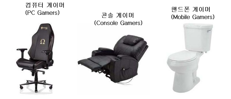 Type of Gamer Chair