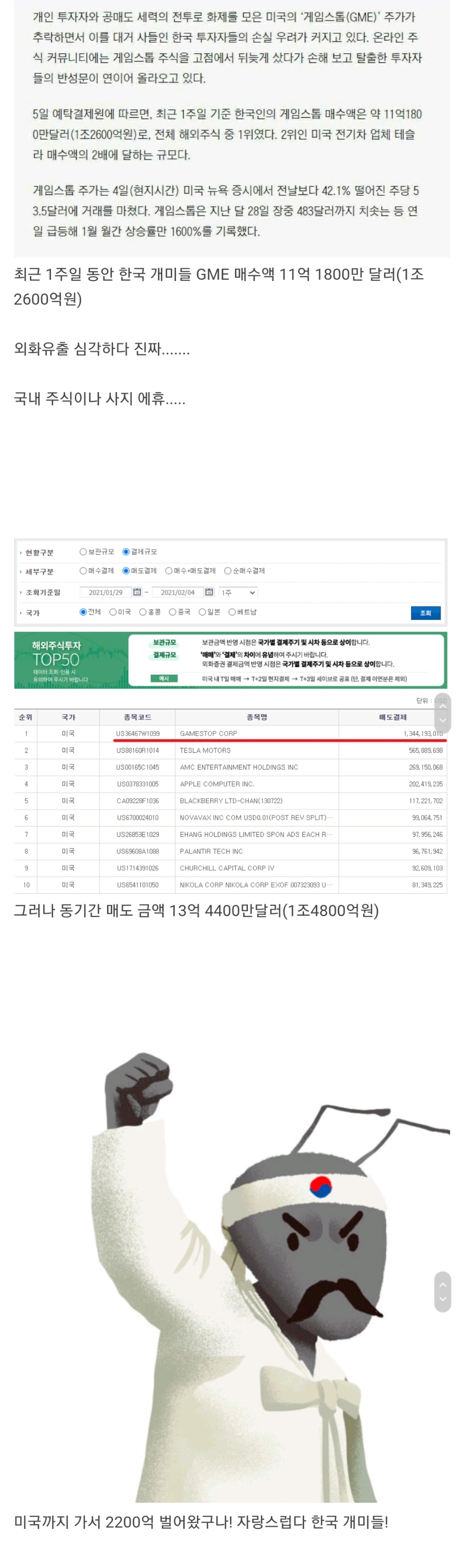 Korean ants bitten by game stop "1.26 trillion won" in foreign currency outflows.