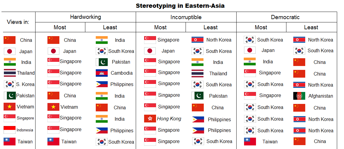 유럽인이 생각하는 유럽, 아시아인이 생각하는 아시아