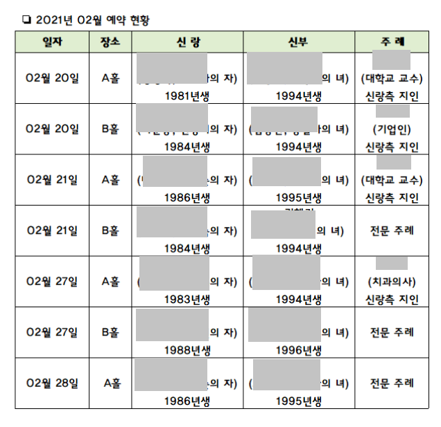 The age difference between the bride and groom at the wedding hall in Gangnam.