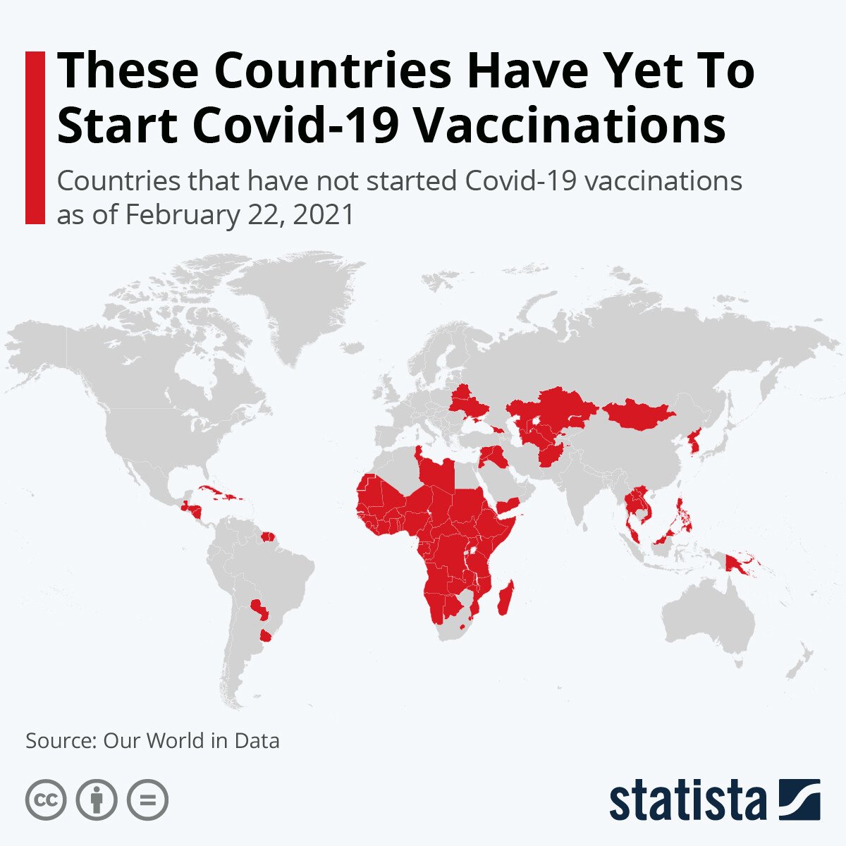 Countries that haven't started taking vaccines yet.