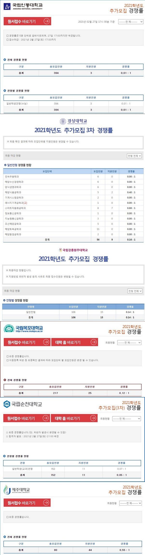 추가모집 미달난 국립대...JPG