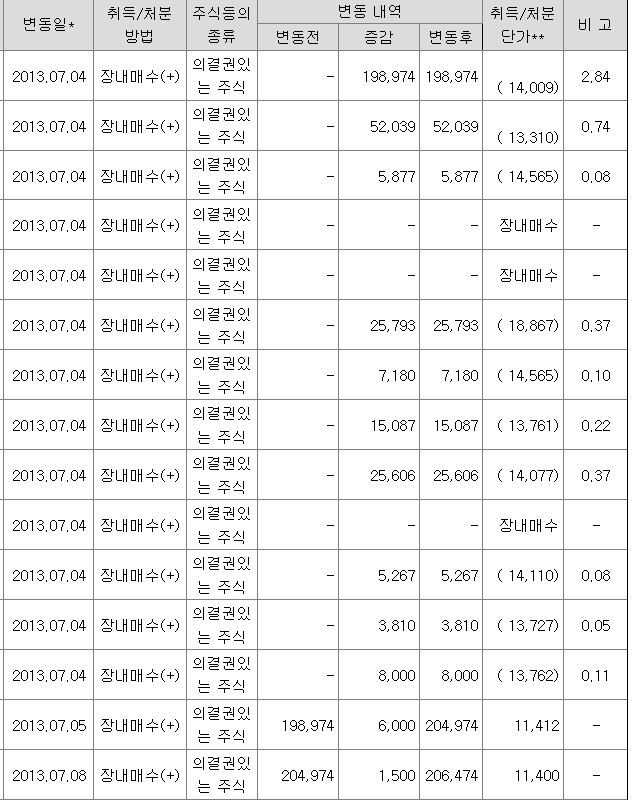 주식 물타기 레전드