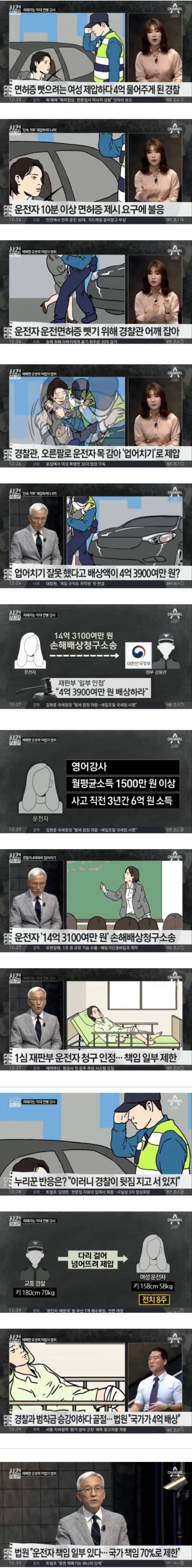 4억 물어주게 된 경찰.