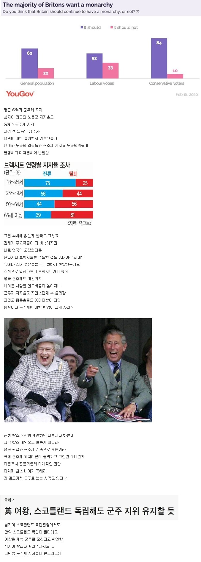 영국 군주제 지지율 상황