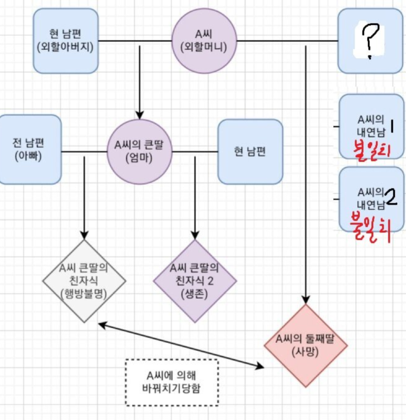 (Su-Jeong) The latest relationship between the murder of a 3-year-old girl in Gumi is also an up-to-date version. new