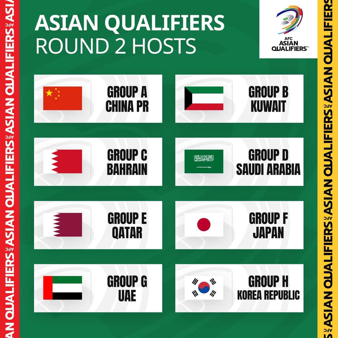 월드컵 아시아 2차 예선 개최지, 대략적인 일정 확정
