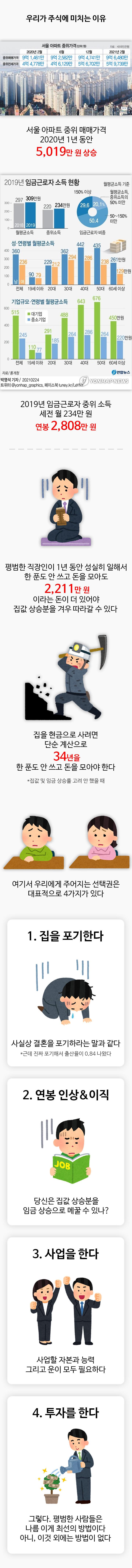 우리가 지금 주식에 미치는 이유.JPG