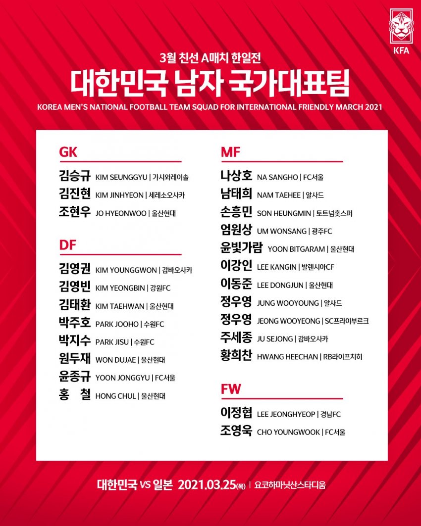 Son Heung-min was on the list for the Korea-Japan match.