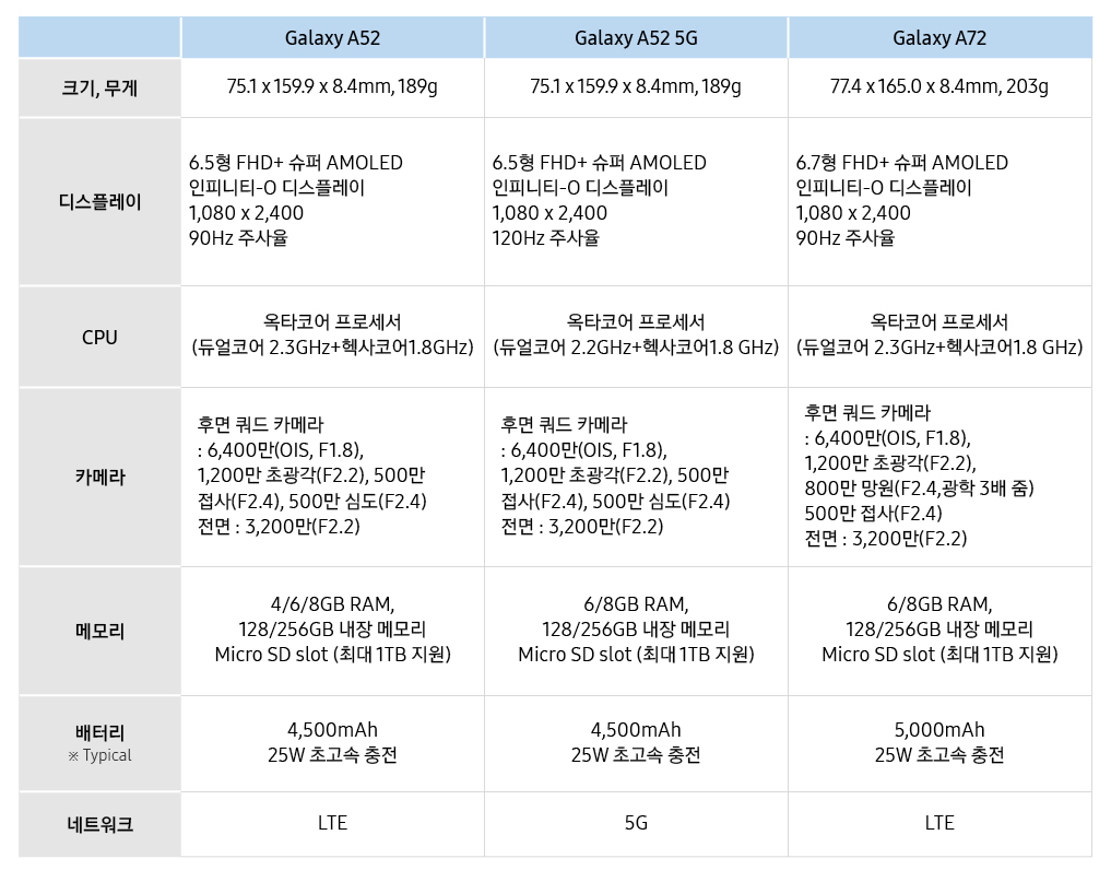 Galaxy A525G Official Specifications