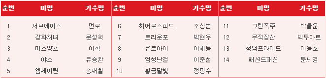 한국 경마 말이름 수준.jpg