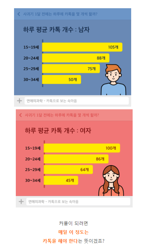 The average person in a relationship is Kakao Talk.jpg