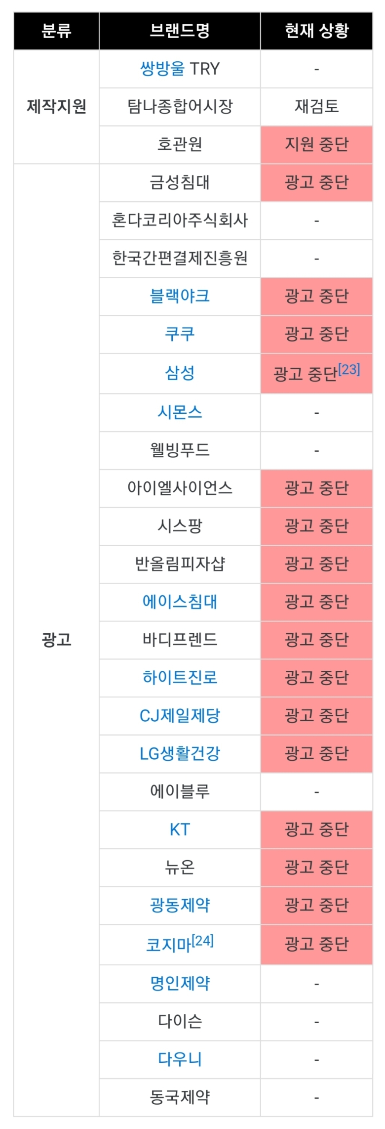 List of advertising companies for shipbuilding companies so far