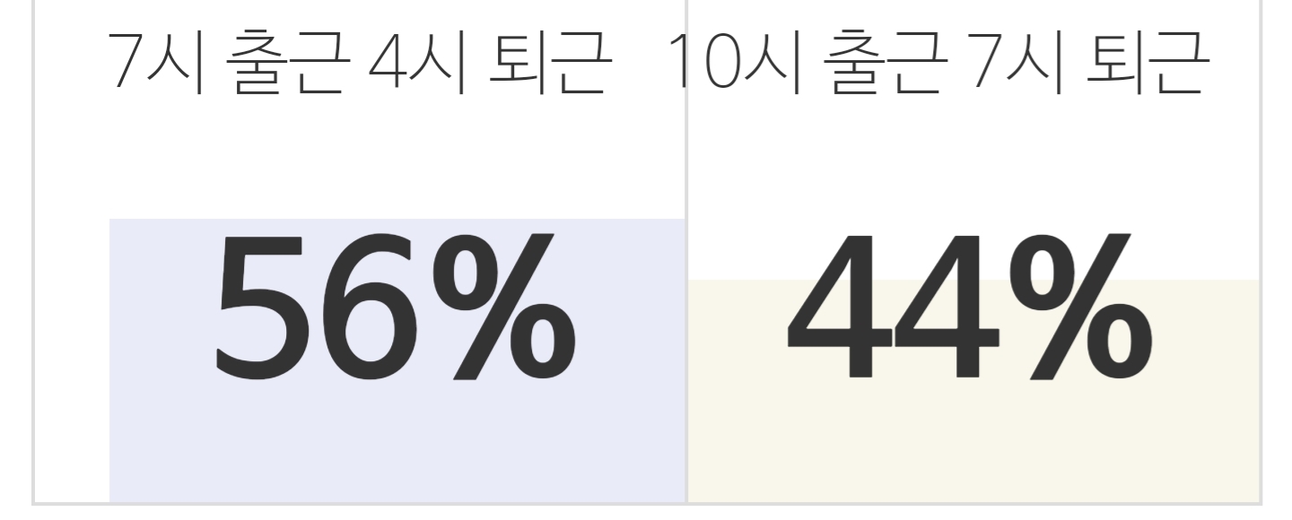 직장인 출퇴근 밸런스 게임