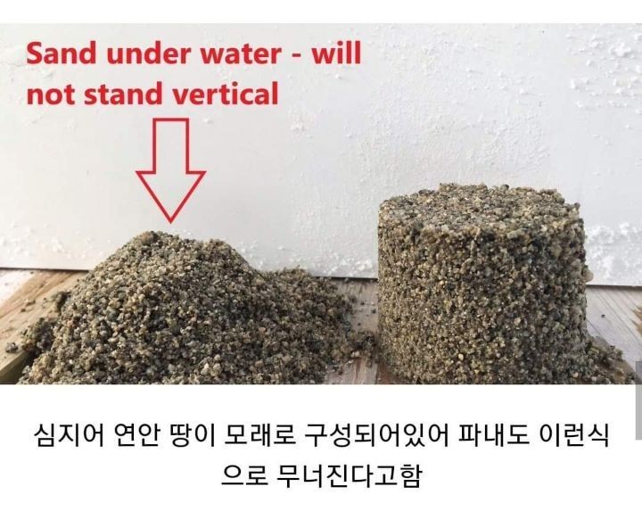 수에즈운하 길막 상황 요약정리