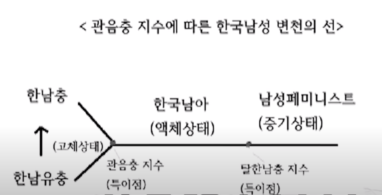 대한민국 논문 수준