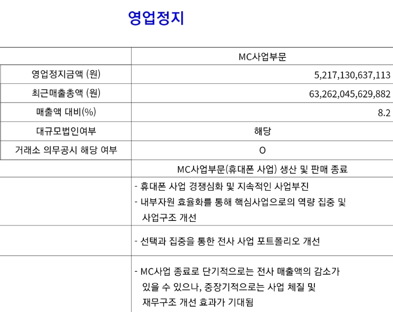 Announcement of the withdrawal of Hellz's mobile phone business